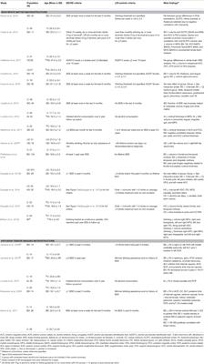 The Burden of Binge and Heavy Drinking on the Brain: Effects on Adolescent and Young Adult Neural Structure and Function